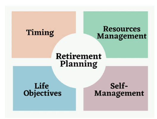 Introducing The Retirement Planner Daily Trust