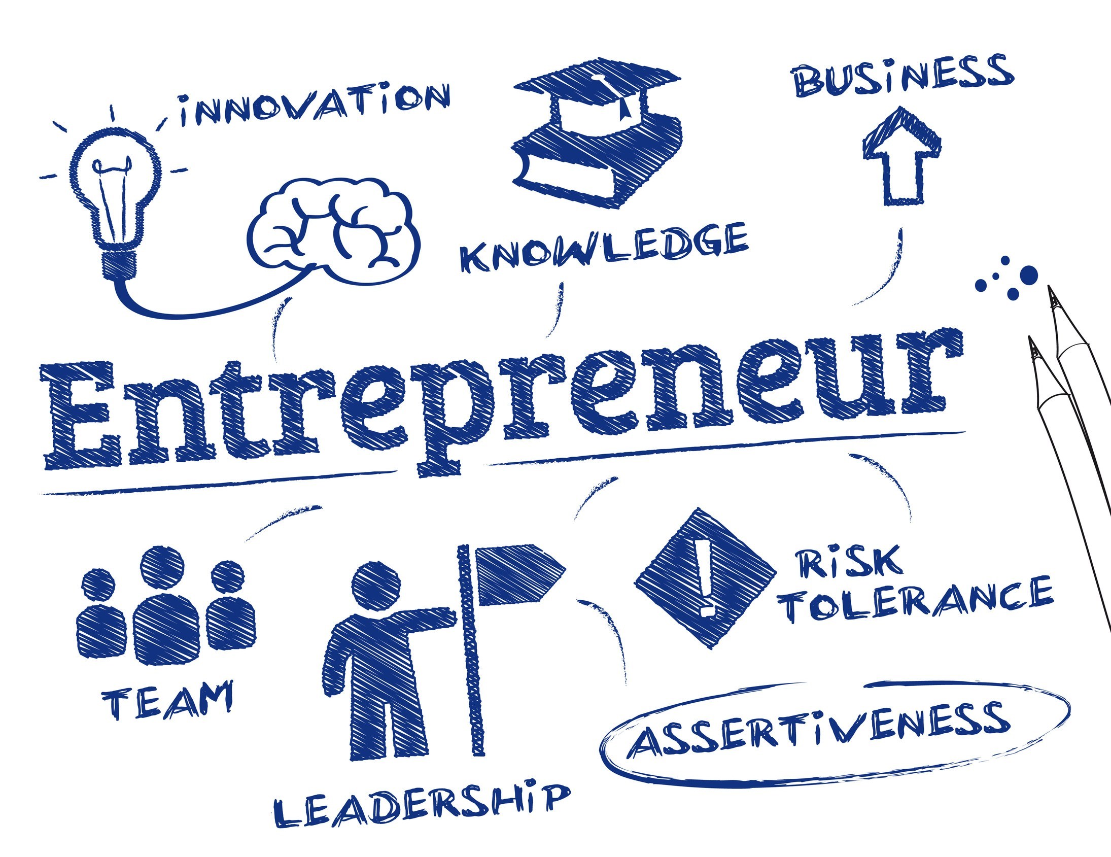 Need for youth entrepreneurship