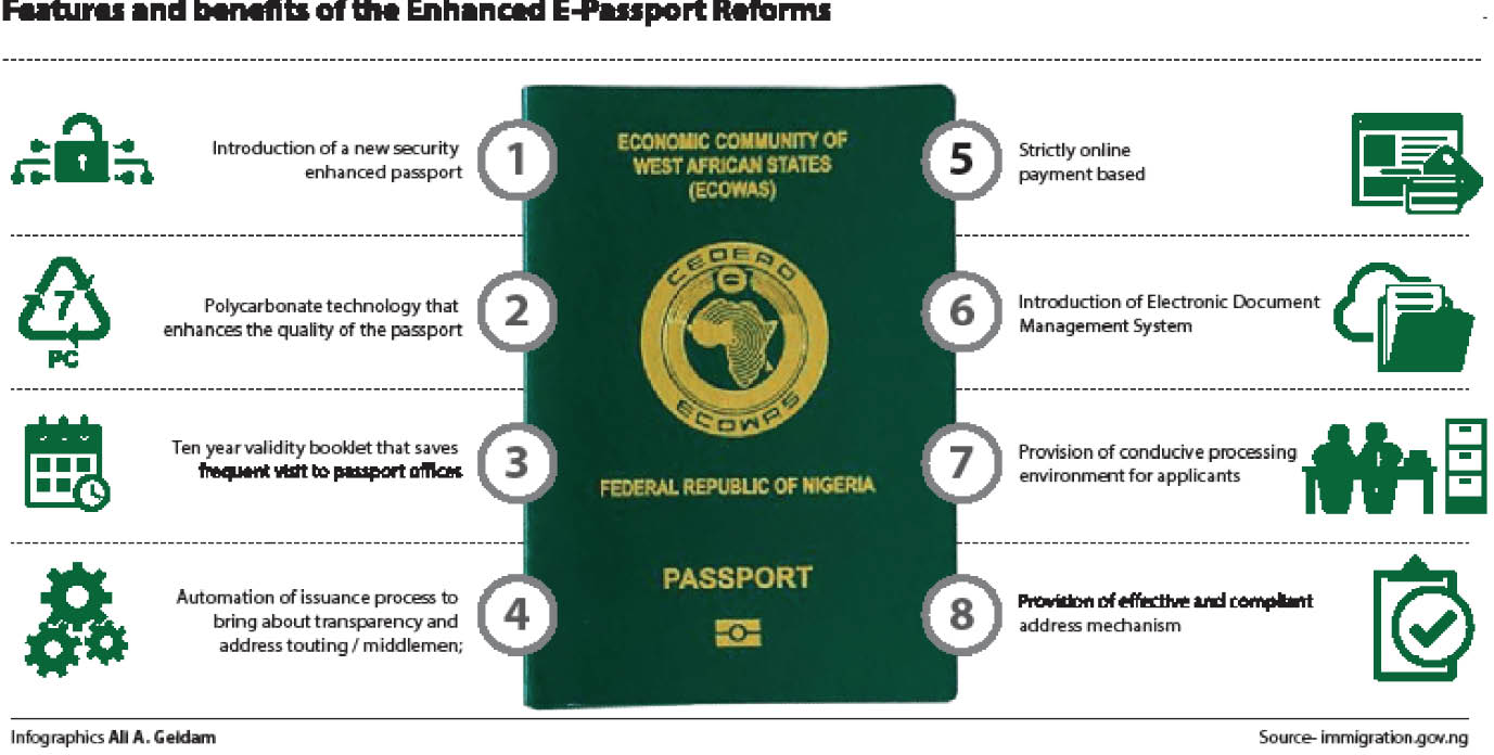 Fg Launches Enhanced E Passport In London Daily Trust
