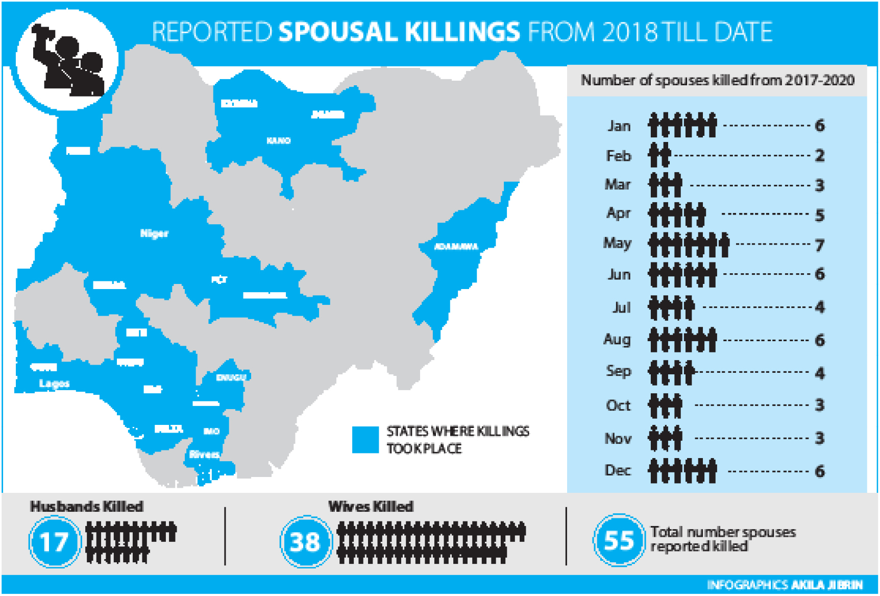 Spousal killings