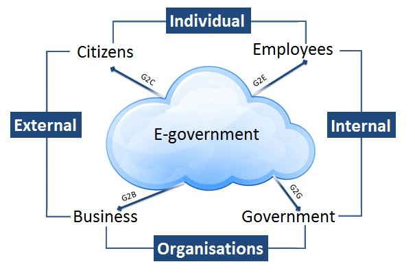 A Proposal For The Development Of Nigeria s E Government Daily Trust