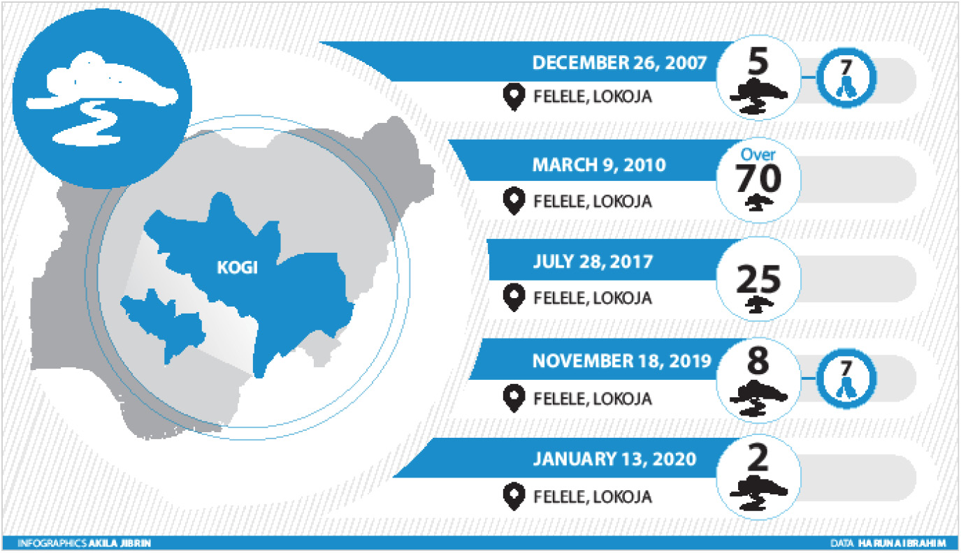 Kogi tanker accident: Cleric loses 6 children as bizman, wife, 3 kids die