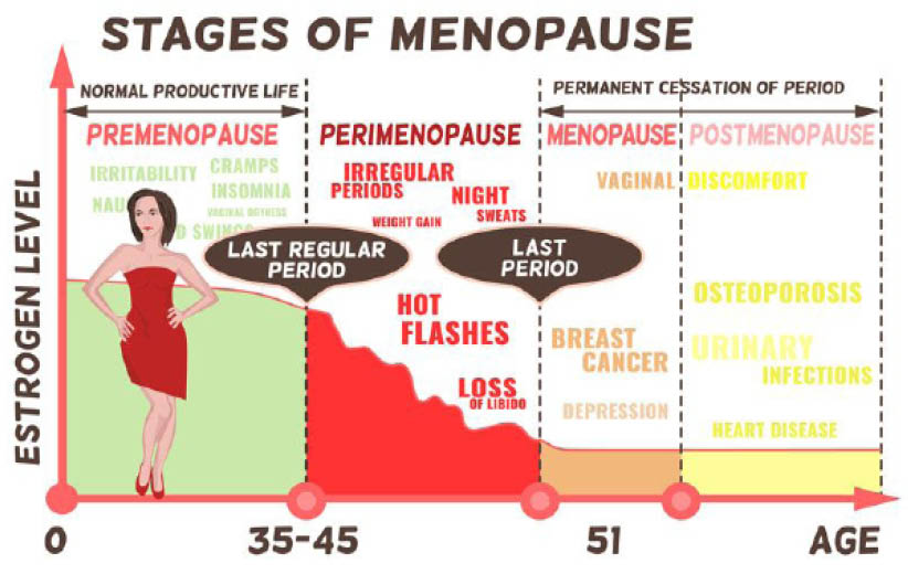 Could your menopause symptoms be hard on your heart?