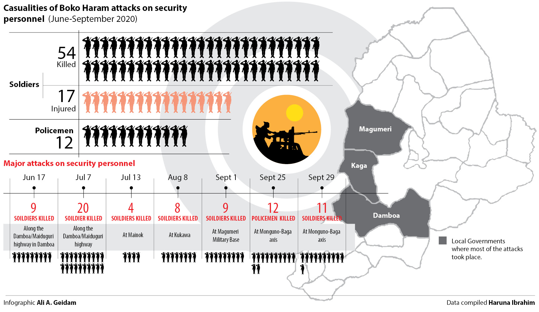 Boko Haram: Zulum’s ‘deadly’ quest to return IDPs to Baga, others