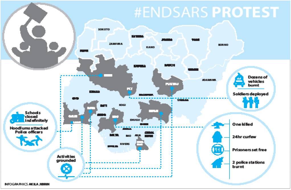 #EndSARS: Chaos in Abuja, states