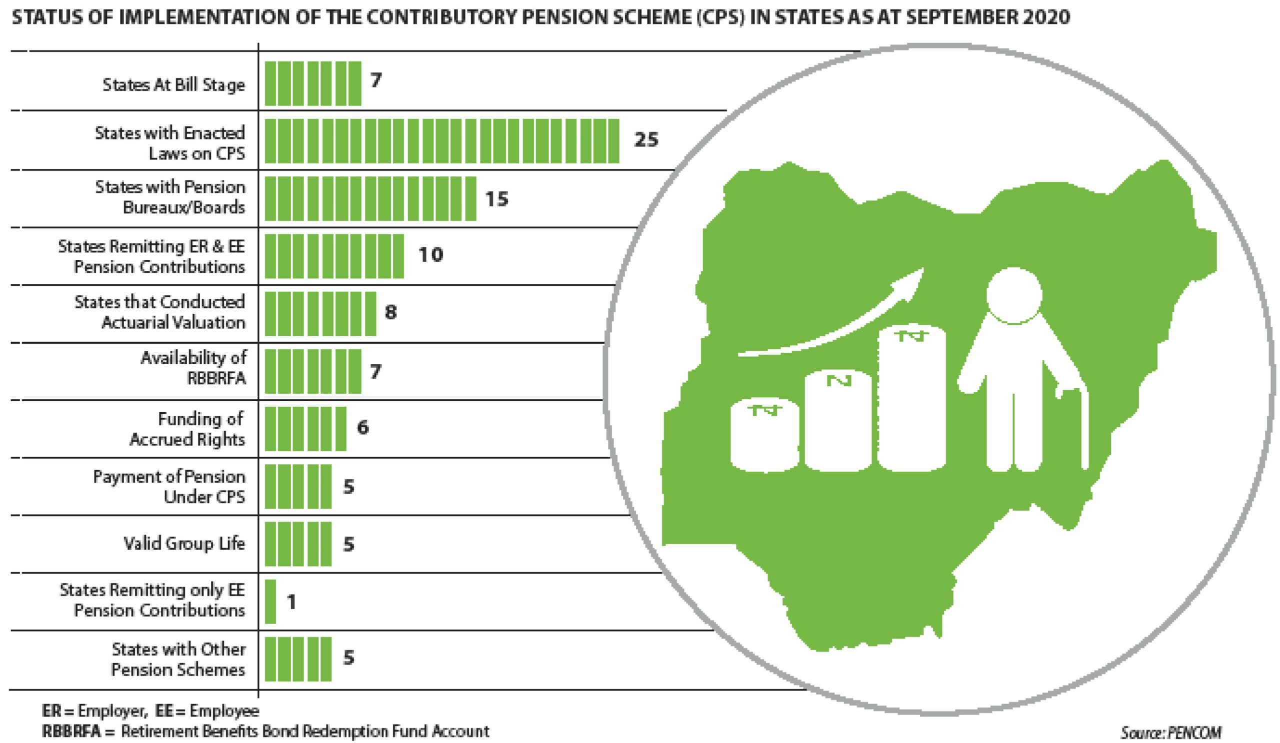 27 states not qualified to ‘borrow’ from pension funds