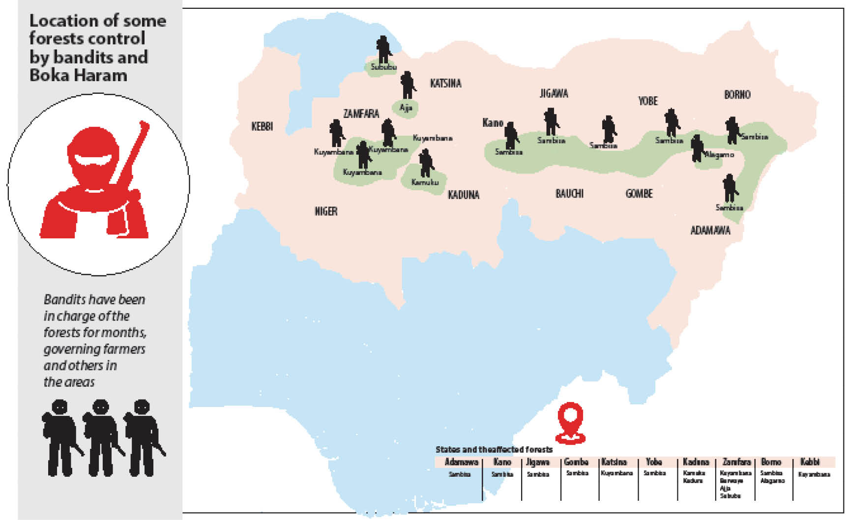 Things You Need To Know About Forests ‘Governed’ By Bandits, Boko Haram