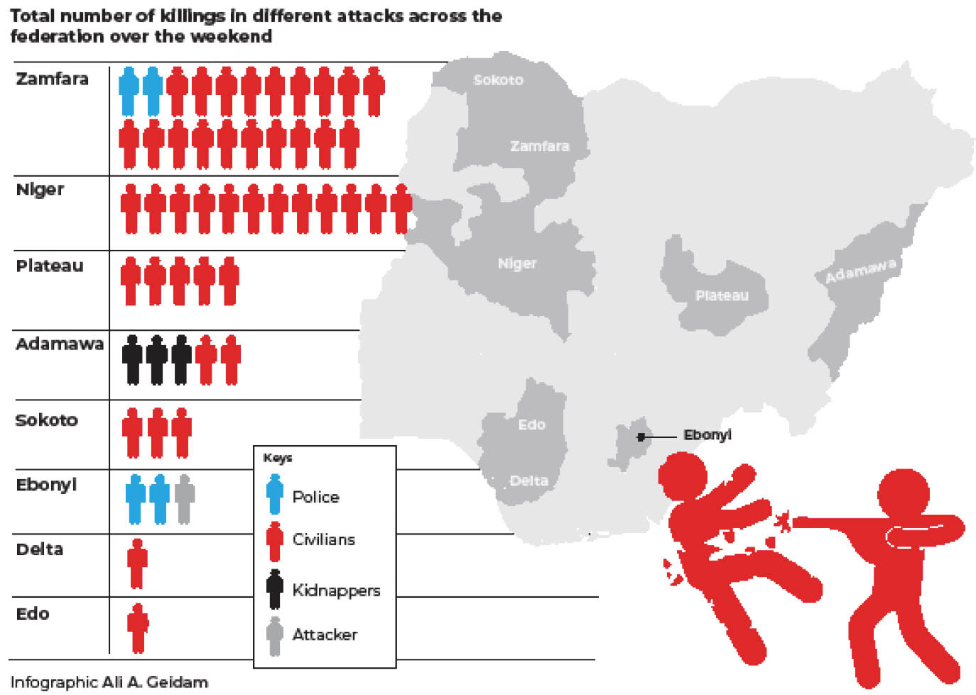 4 policemen, 44 others killed in fresh gun attacks