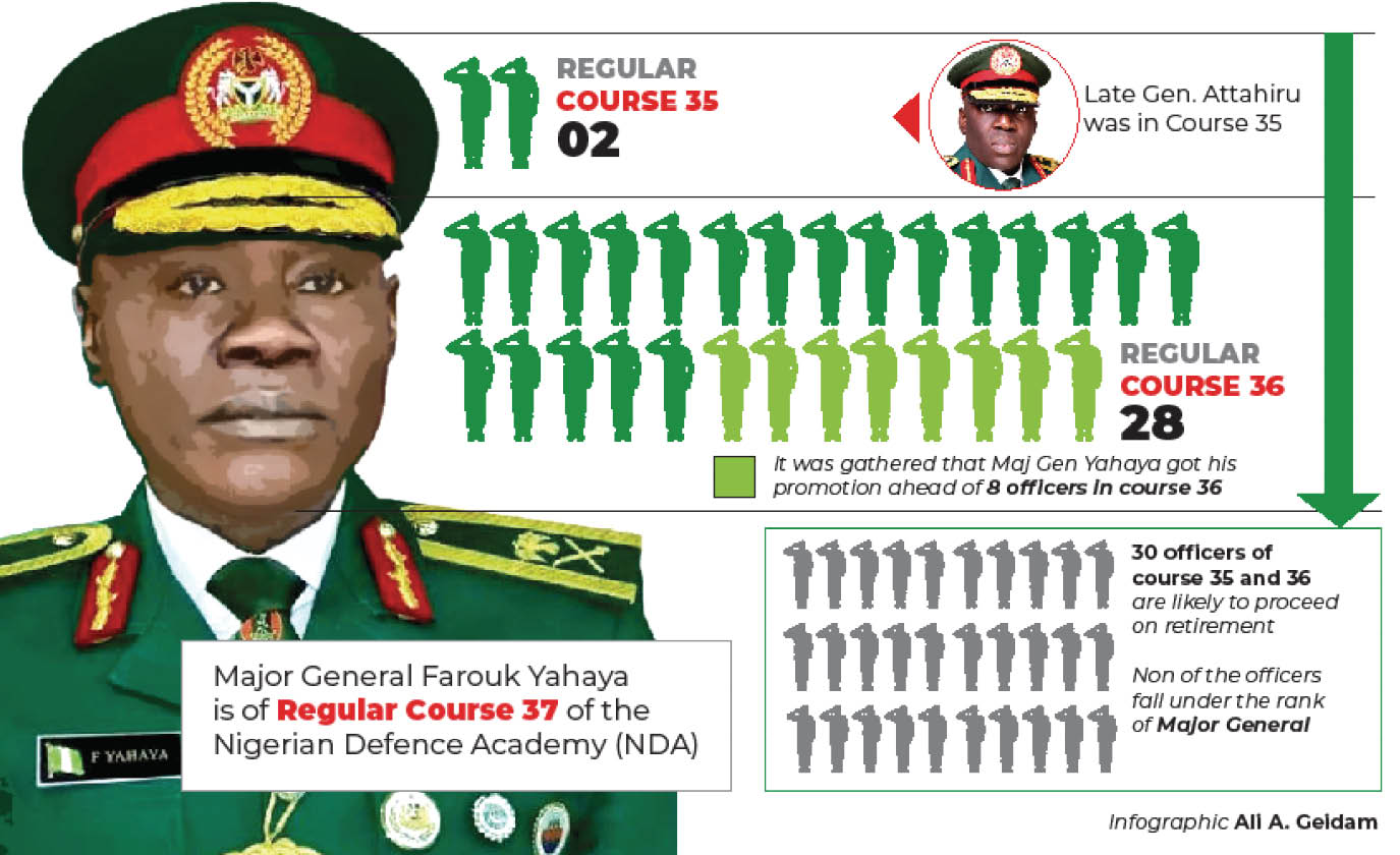 Retirement dangles on 30 Generals as Buhari appoints Yahaya COAS