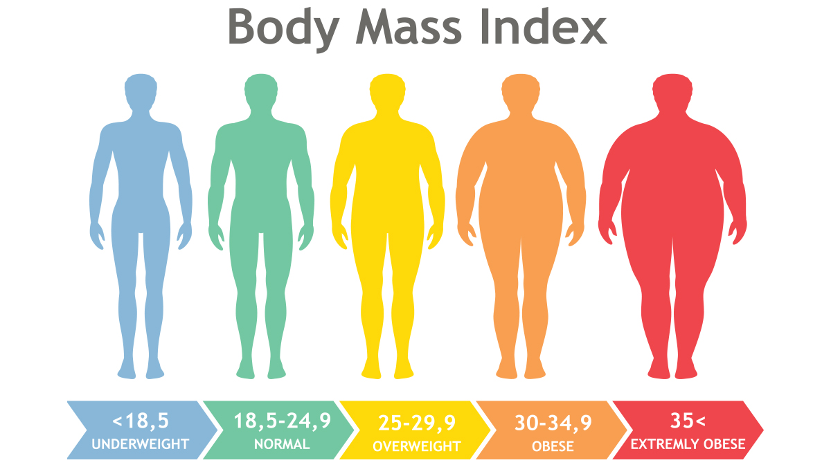 Fat war: Millions of young people tipping into overweight, obesity ...