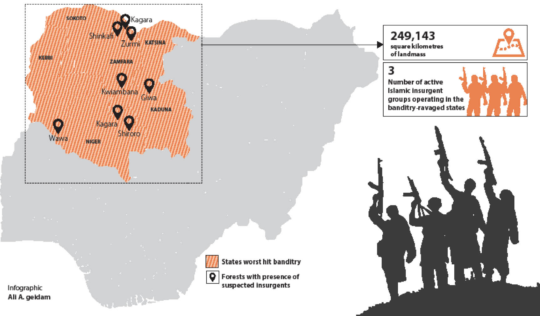 INVESTIGATION: Boko Haram, others in mass recruitment of bandits