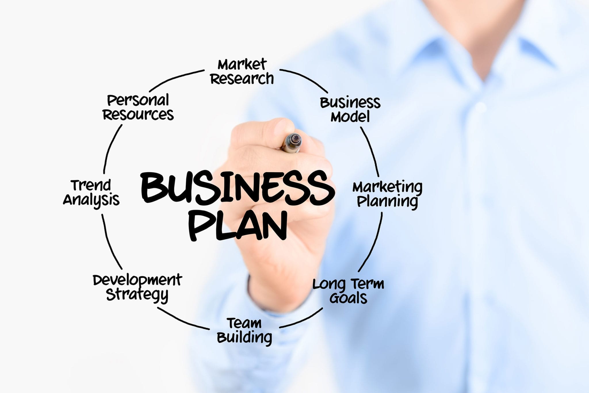 Entrepreneurship Development: Planning your business (IV)