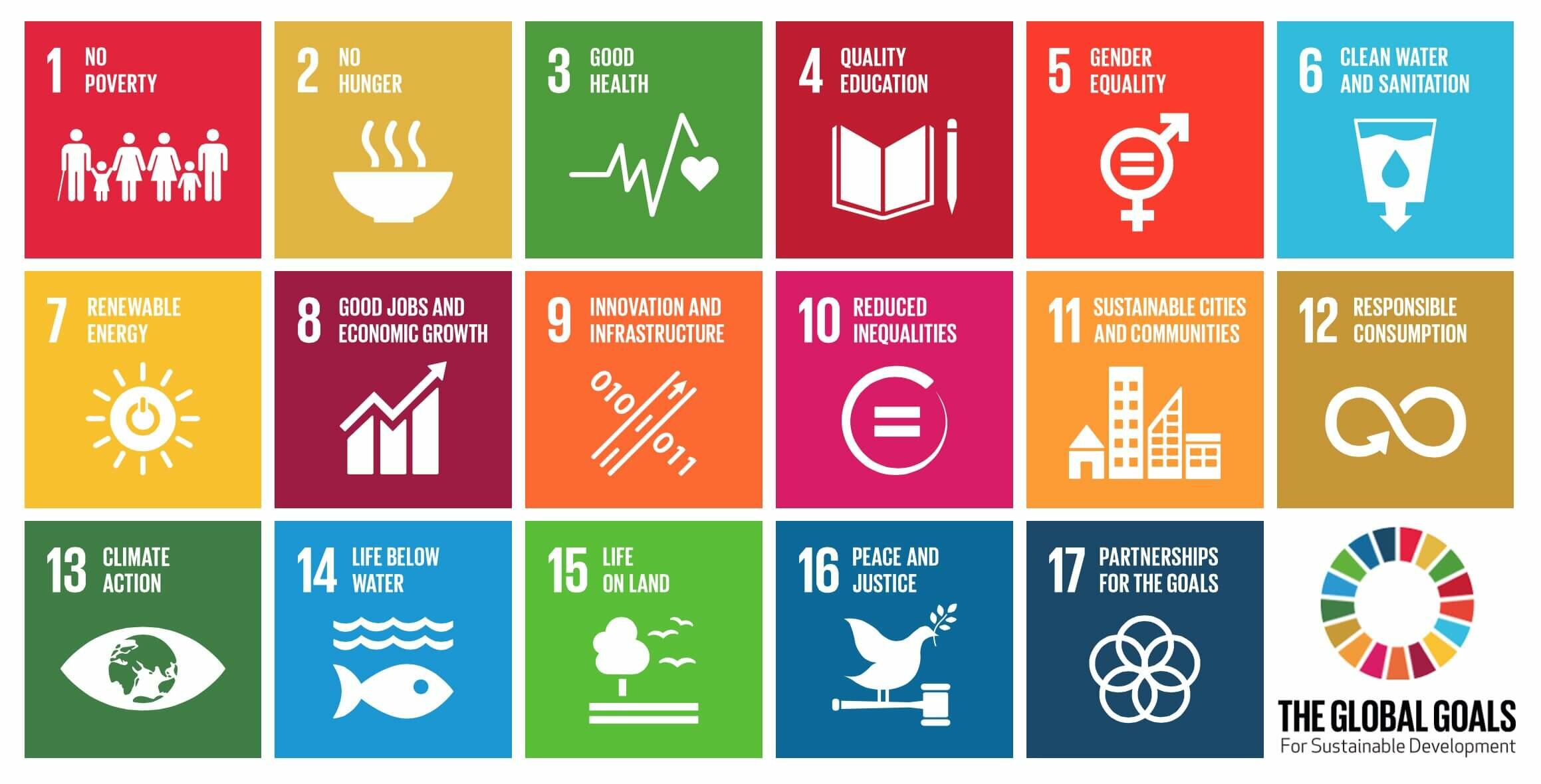 Fixing Sustainable Development Goals implementation in Nigeria