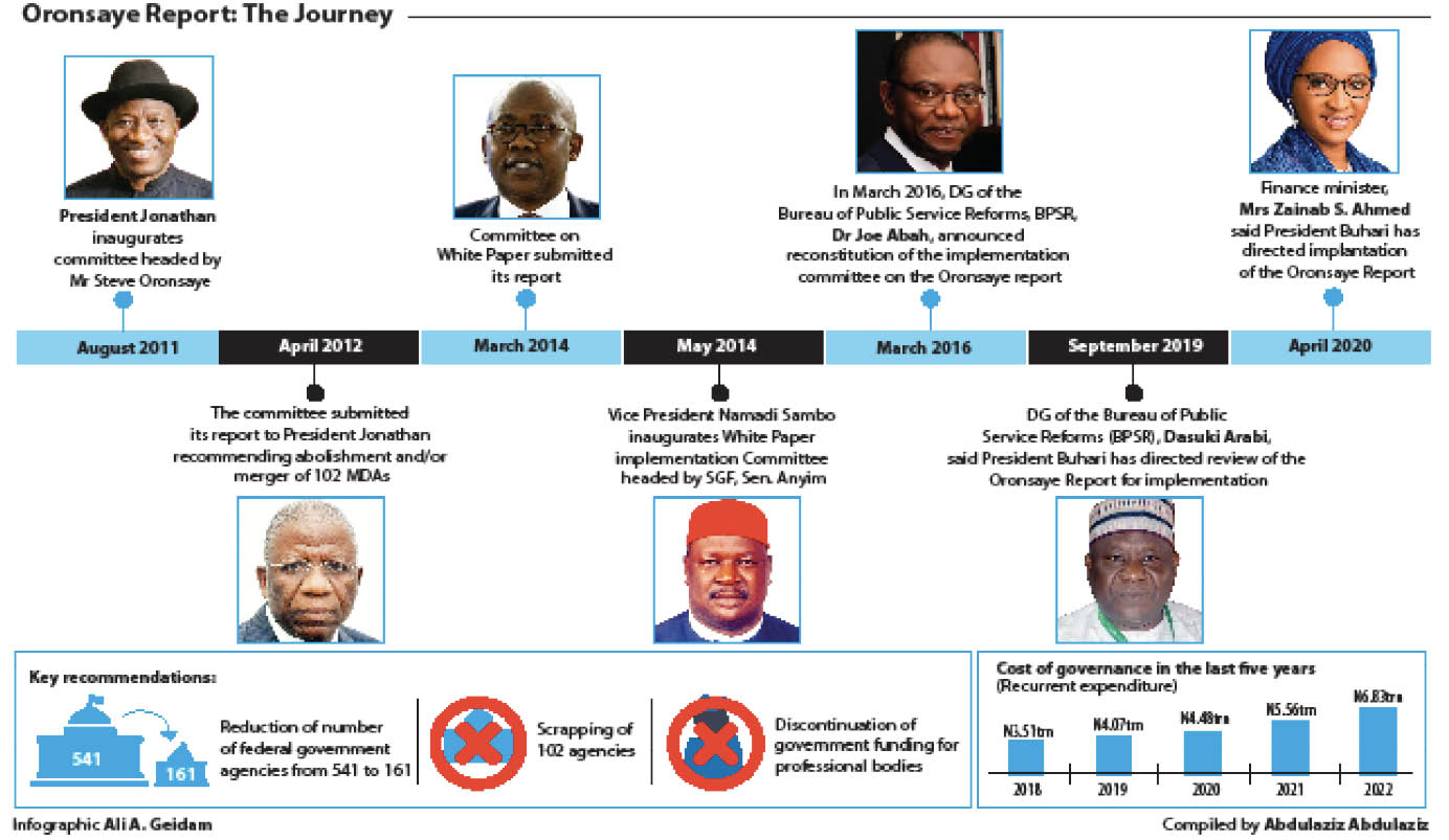 18 months after Buhari’s directive, Oronsaye report still stuck