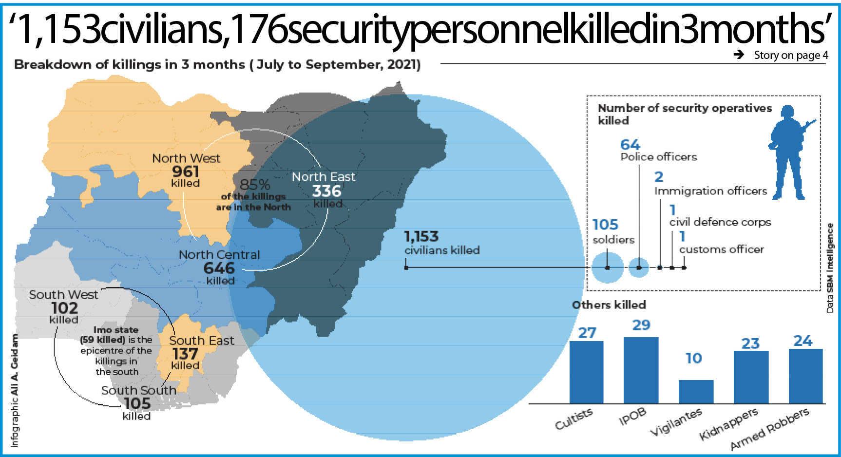 1,153 civilians, 176 security personnel killed in 3 months – Report