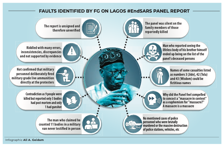 FG punctures Lagos #EndSARS panel report, identifies 10 loopholes