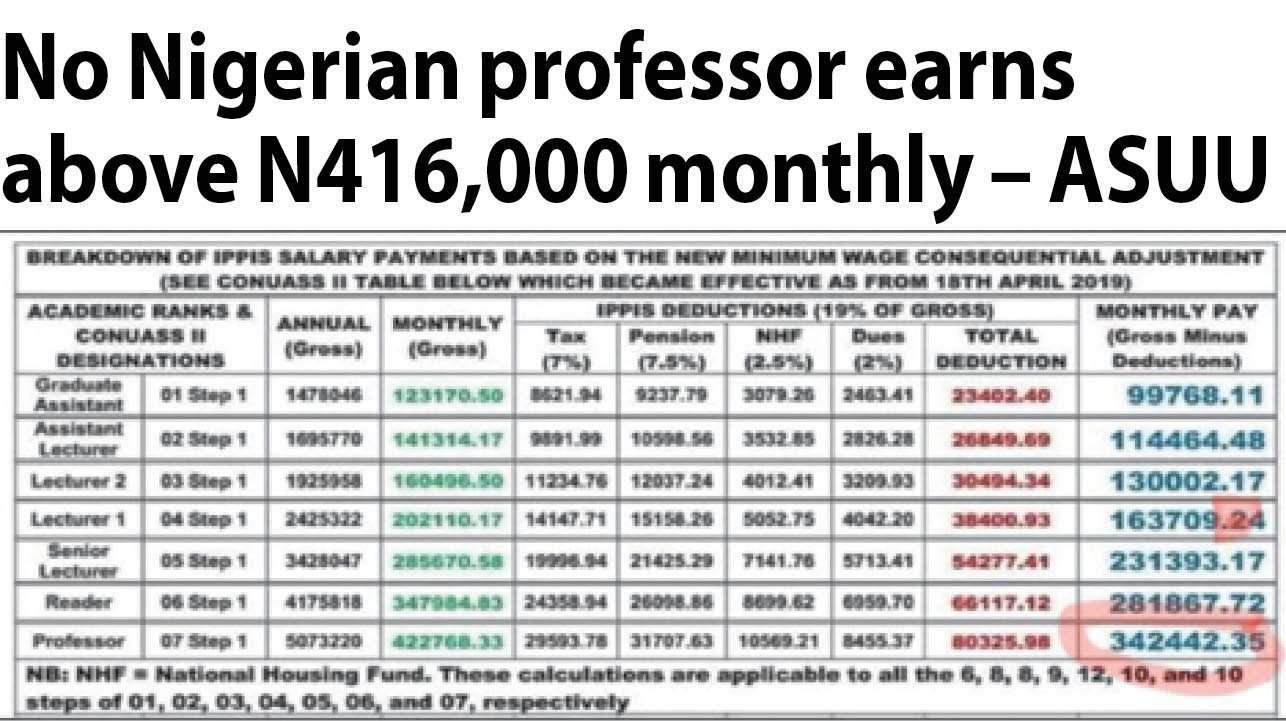 Federal Universities Salary Scale In Nigeria Templates Printable Free