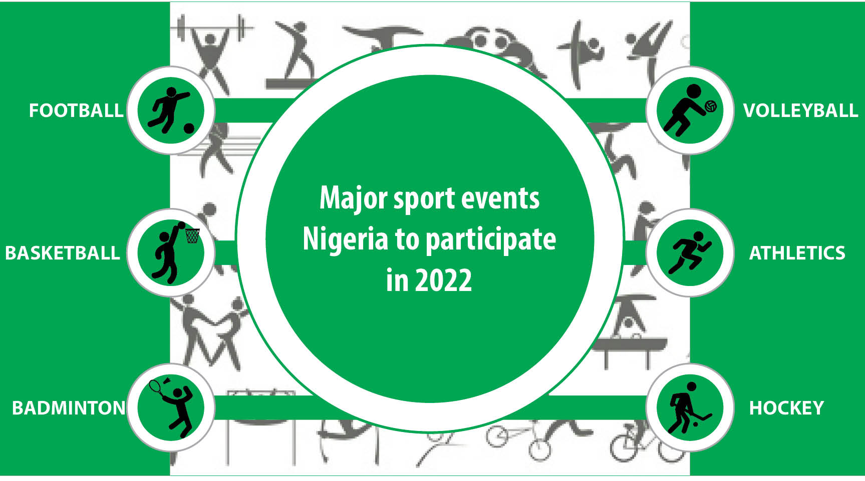 Major sports events Nigeria to participate in 2022