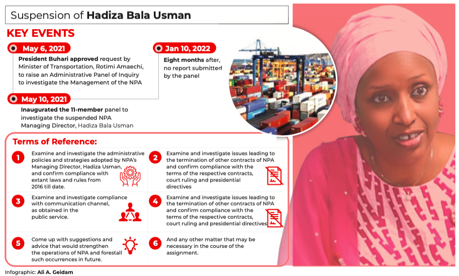 MD’s suspension: NPA panel mum 8 months after