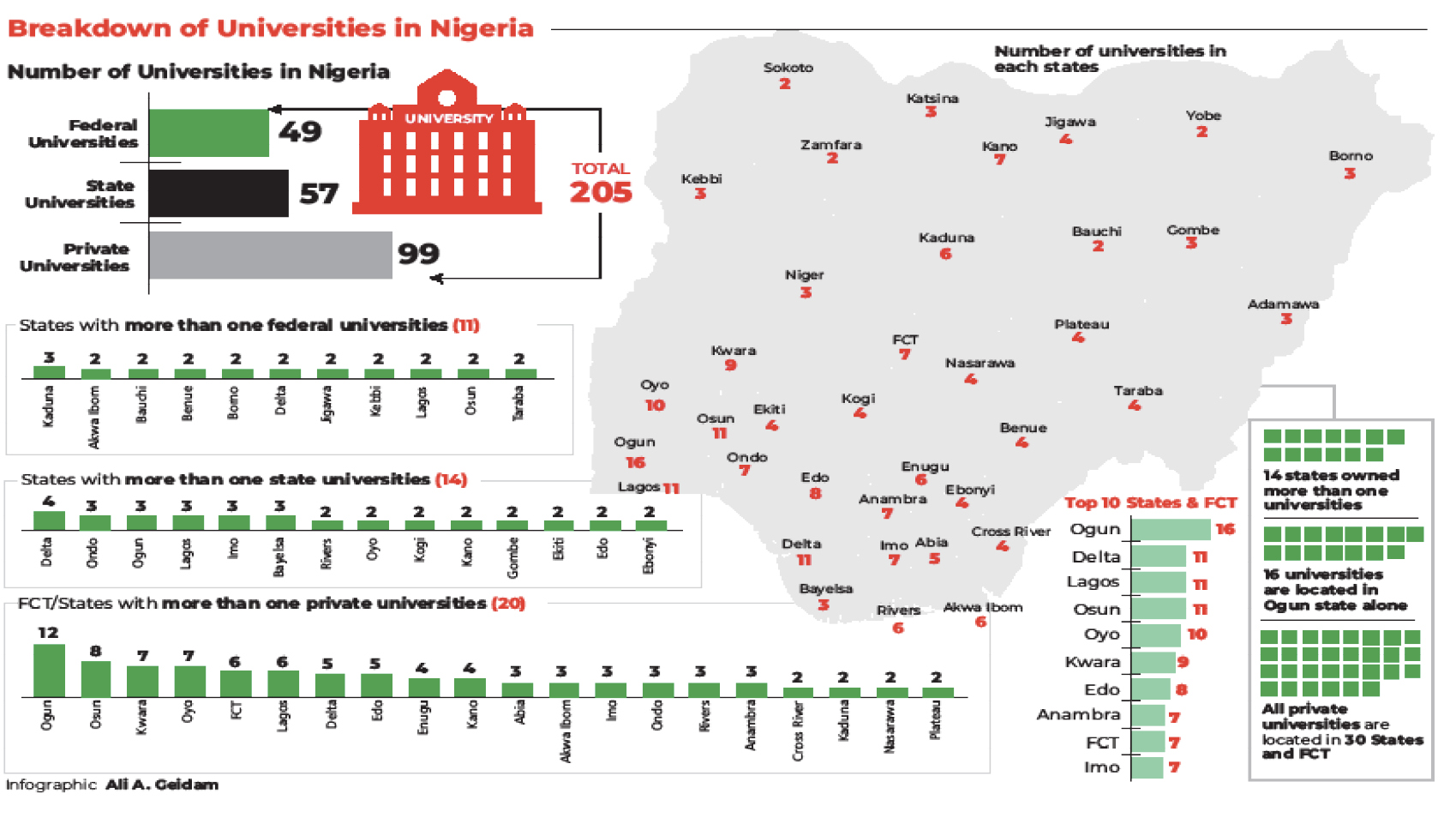 Endless strikes: Why FG, ASUU fail to get it right