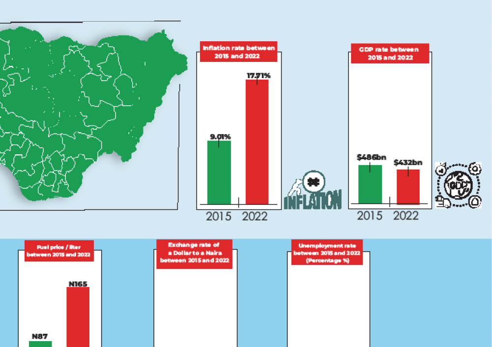 Is Nigeria’s economy in better shape than in 2015 as claimed by President Buhari?