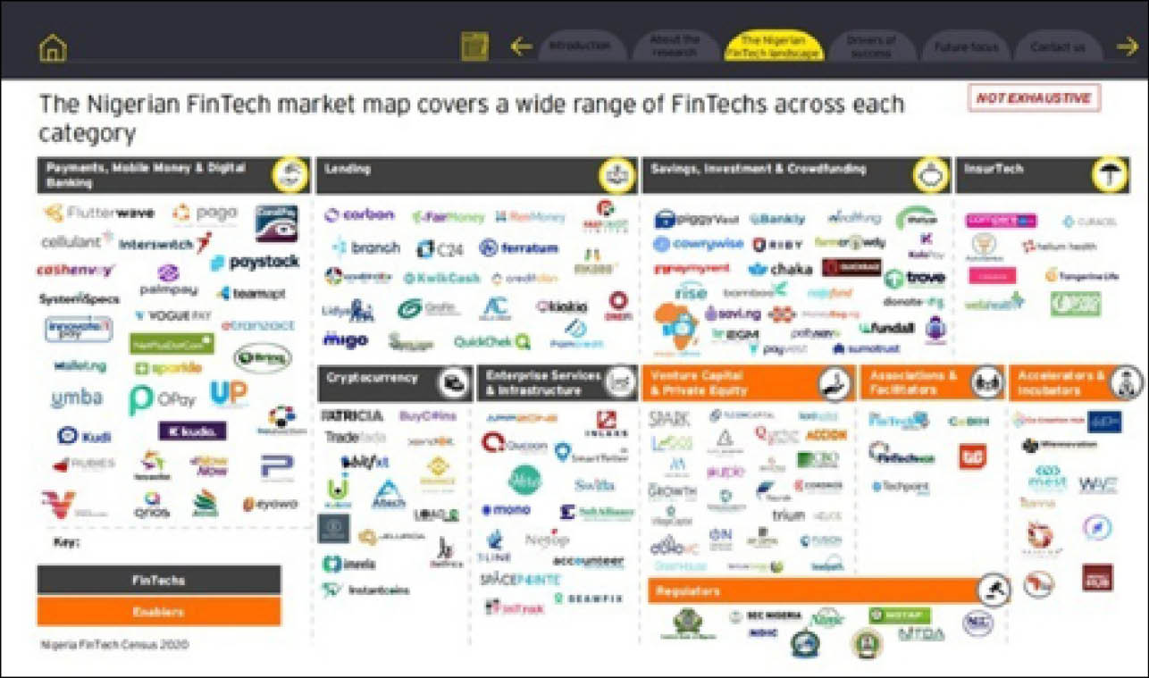 How Fintechs put Nigeria on global map despite economic woes