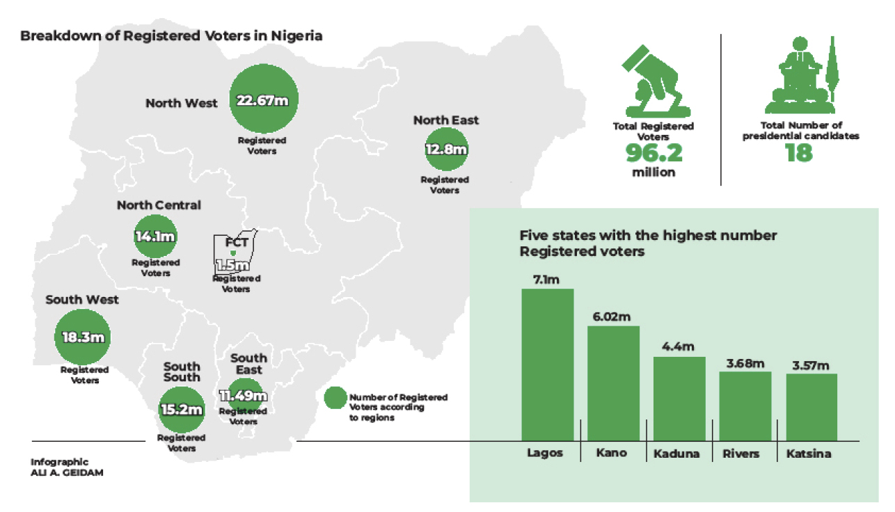 As campaigns begin: How Atiku, Tinubu, Kwankwaso, Obi stand