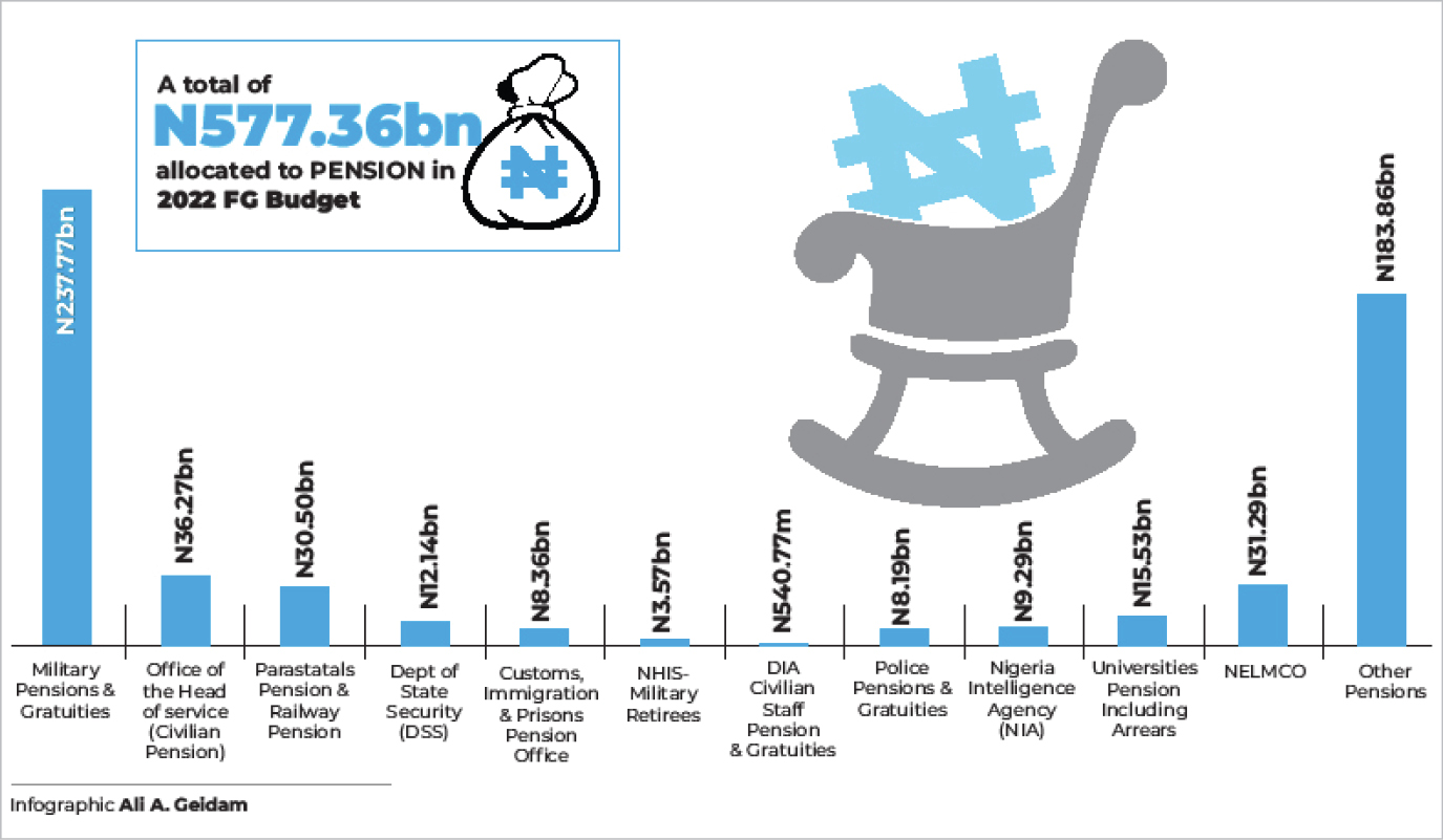 Life pension for HoS, perm secs upsets contributory scheme