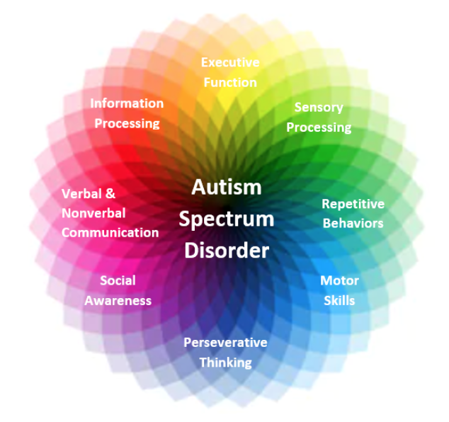 THE BEARING: Autism, The Myths And Realities