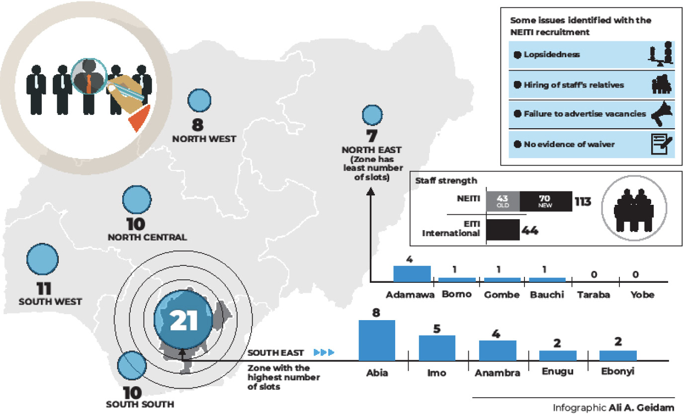 S/East gets lion’s share of NEITI’s controversial recruitment