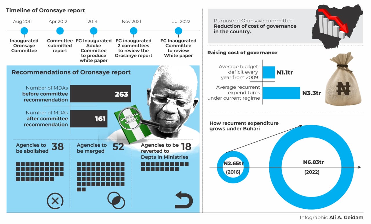 Why FG may not implement Orosanye Report before 2023