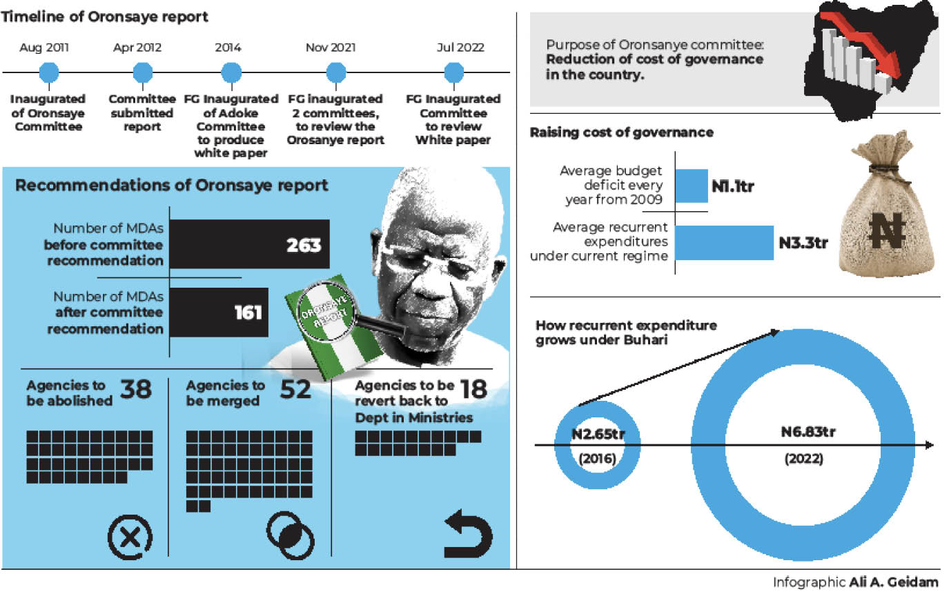 NIGERIA DAILY: The Loophole In Oronsaye’s Report