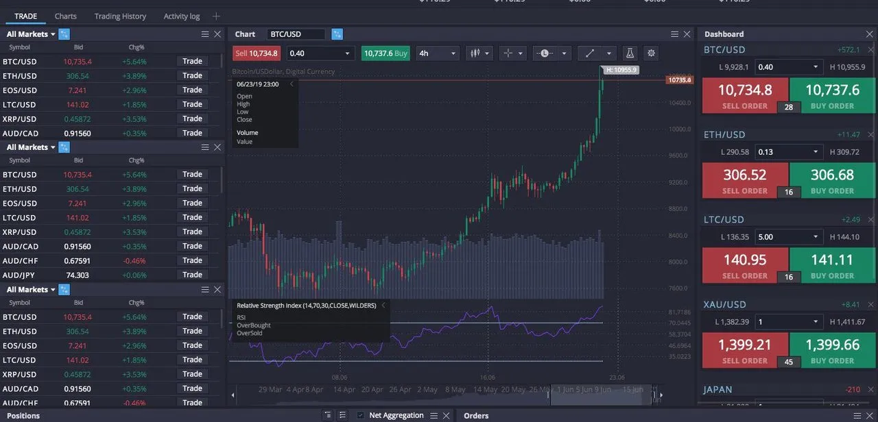 Understanding the Short and Long Positions in Bitcoin Trading