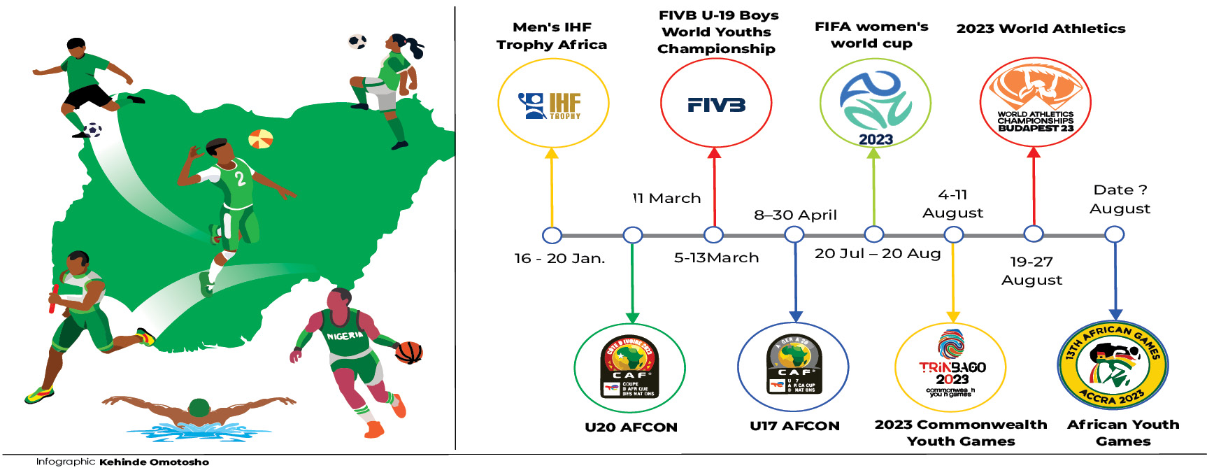 Major sporting contests for Team Nigeria in 2023