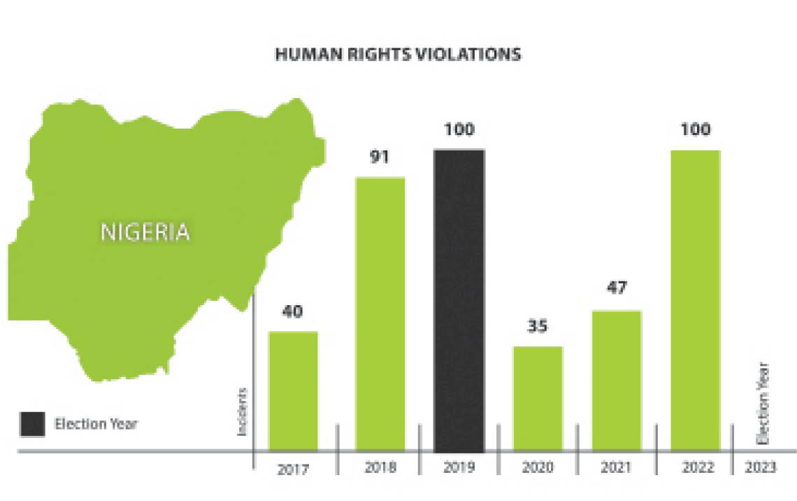 Nigeria | Death by tax collector