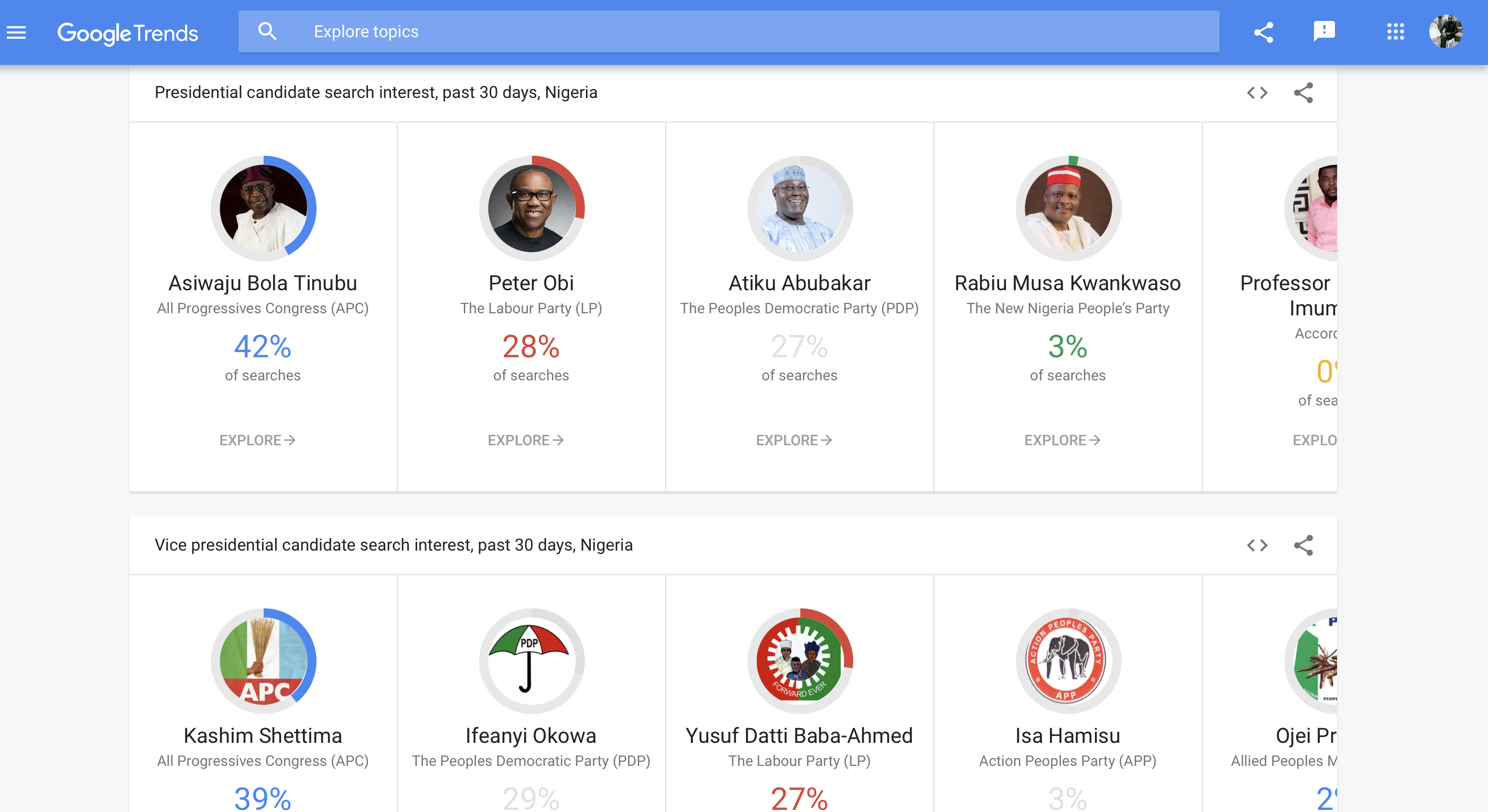 2023: Tinubu, Shettima, rank high on google search in past month