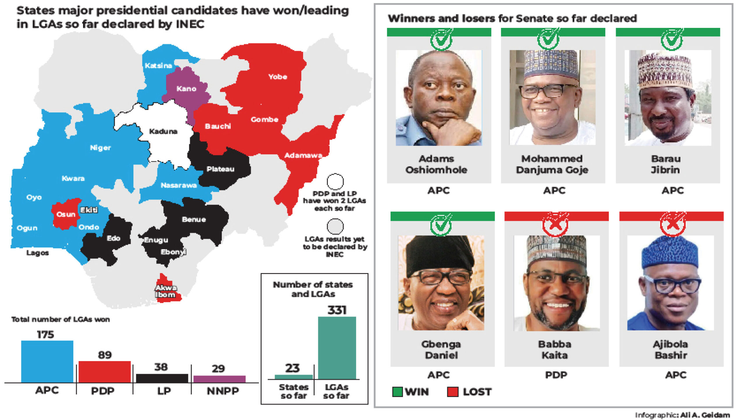 Votes spread: Tinubu, Atiku neck and neck as Obi trails