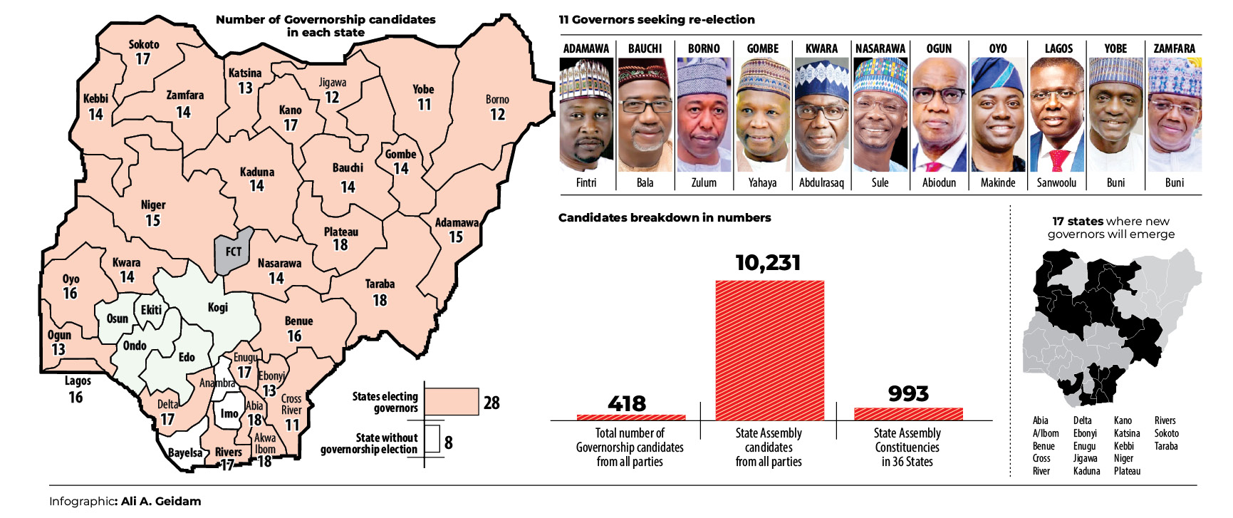 28 states elect governors today