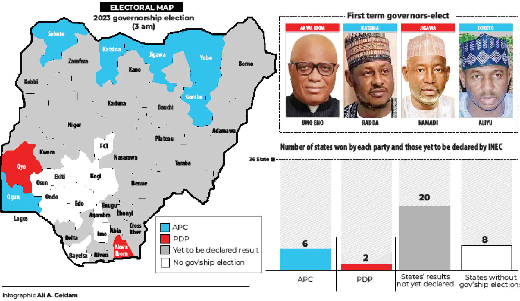 APC wins Jigawa, Katsina, Sokoto; PDP in Akwa Ibom