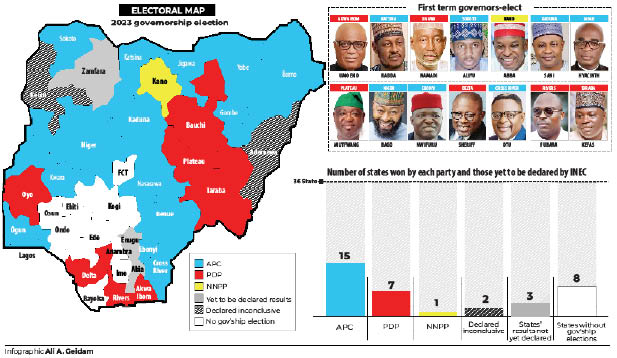 NNPP wins Kano; APC in Kaduna, Niger, Benue, Nasarawa, Borno, Ebonyi, C/River