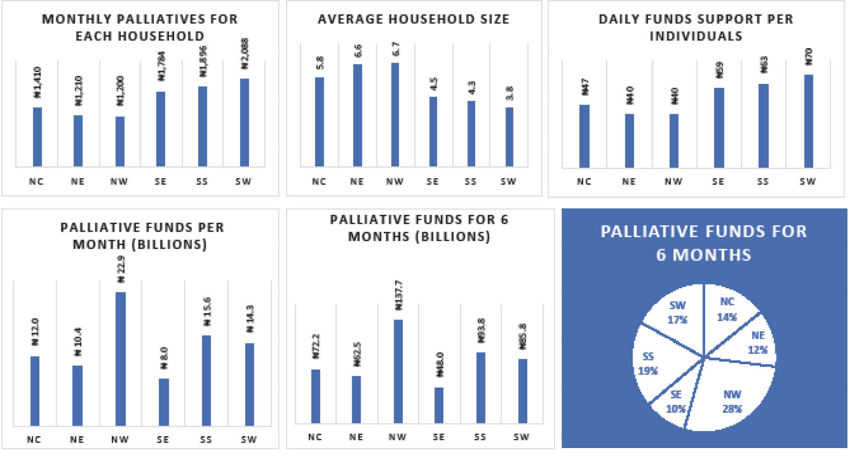 A closer look at the budget for palliative support