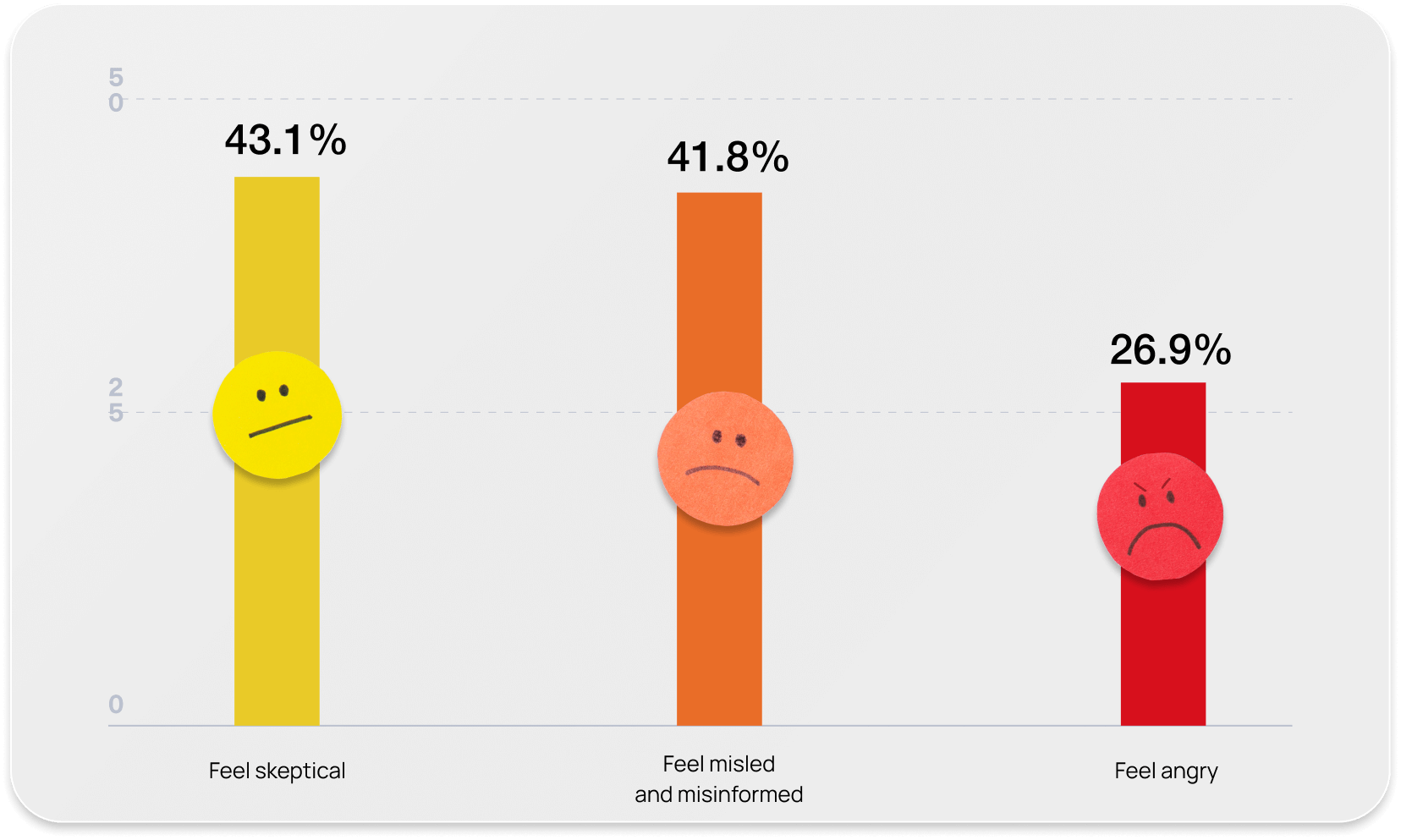 Emotional responses to AI Deepfake content