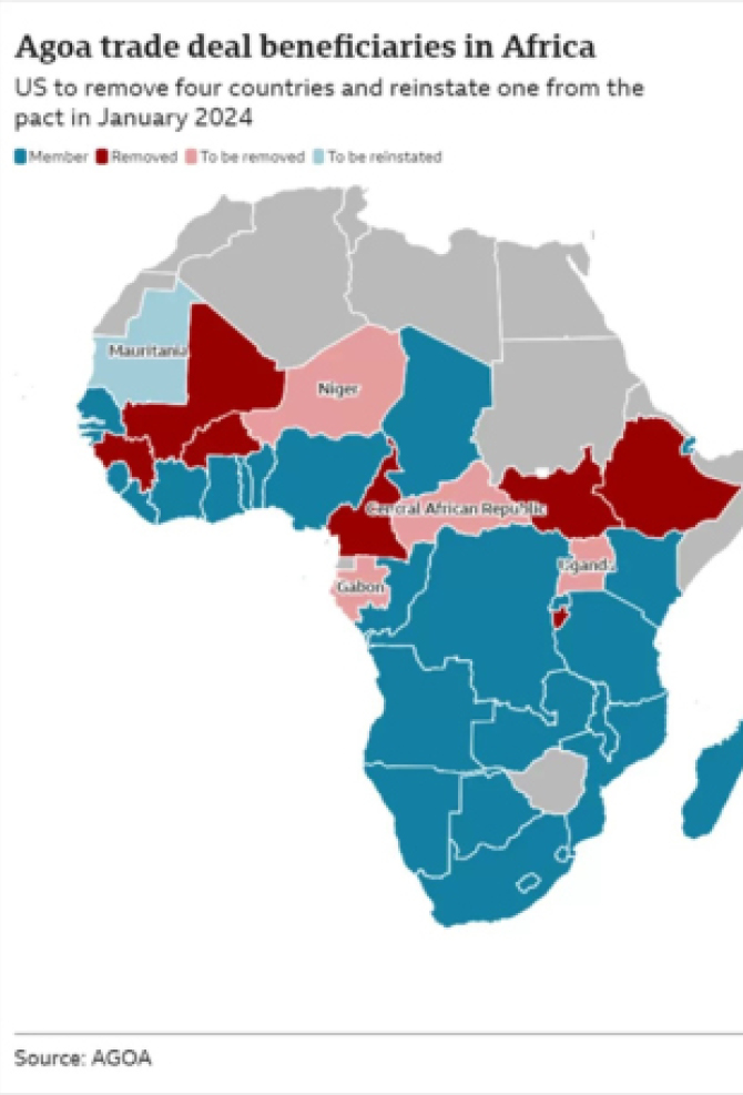 Agoa Forum: Has the US trade pact helped Africa?