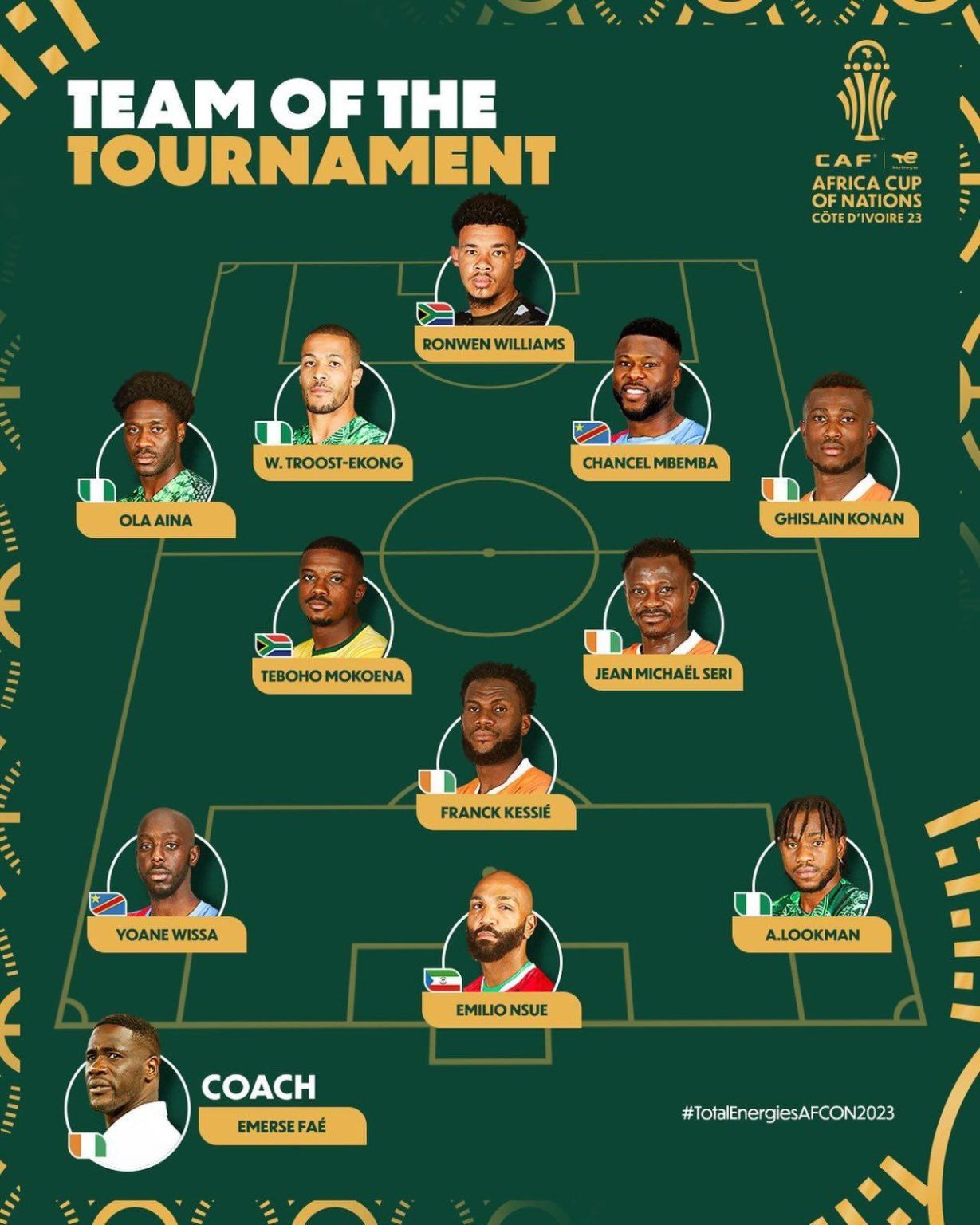 AFCON: Osimhen misses out as Troost-Ekong, Lookman, Aina make CAF best XI