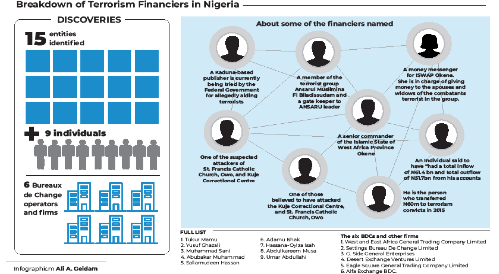 Controversy trails leaked list of terrorists’ financiers