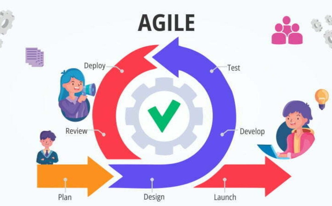 Leveraging Selenium WebDriver for Agile Testing Success