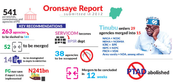 oronsaye report