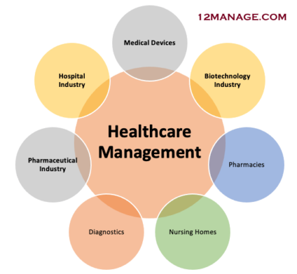 Retirement planning – Health management (II) - Daily Trust