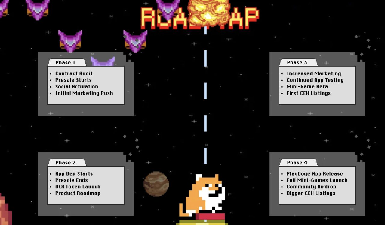 playdoge roadmap