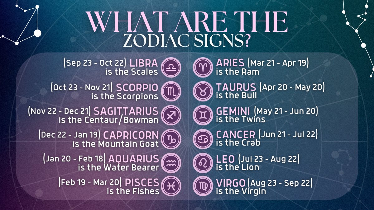 what are zodiac signs